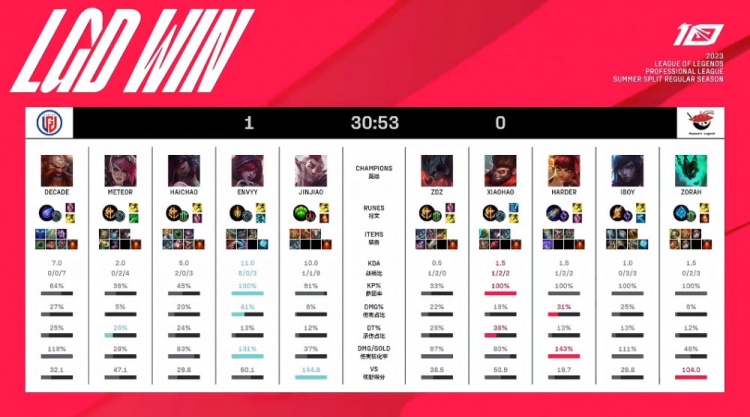 我们了解到 我们了解到