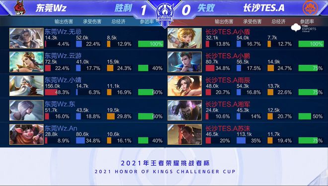 数字化体验 数字化体验